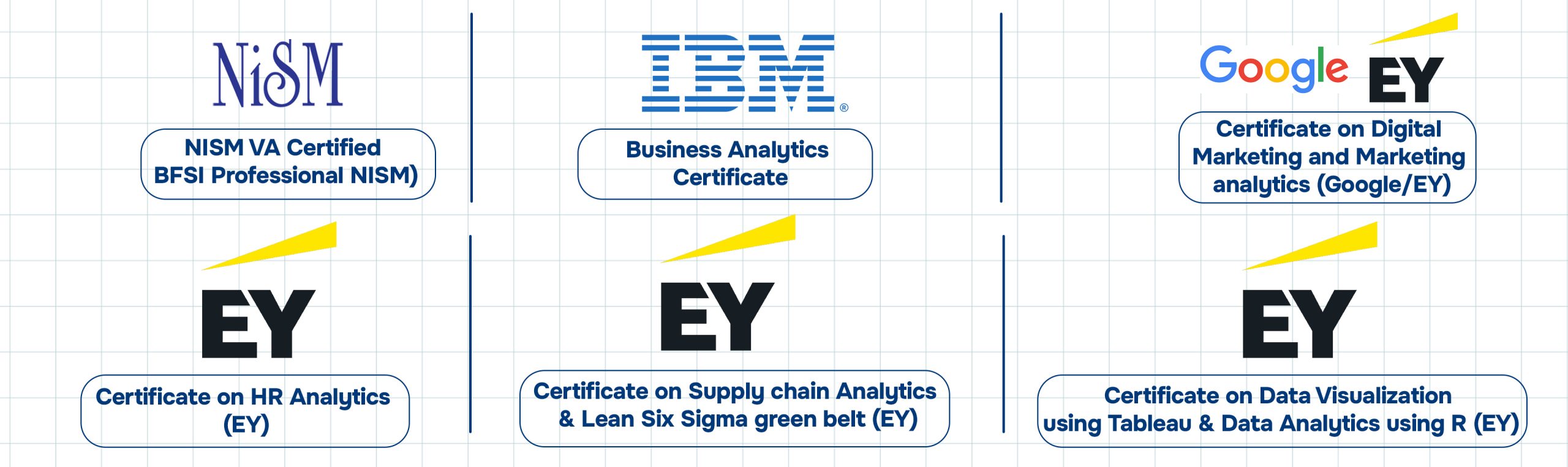 Professional Certifications scaled Bachelor of Business Administration