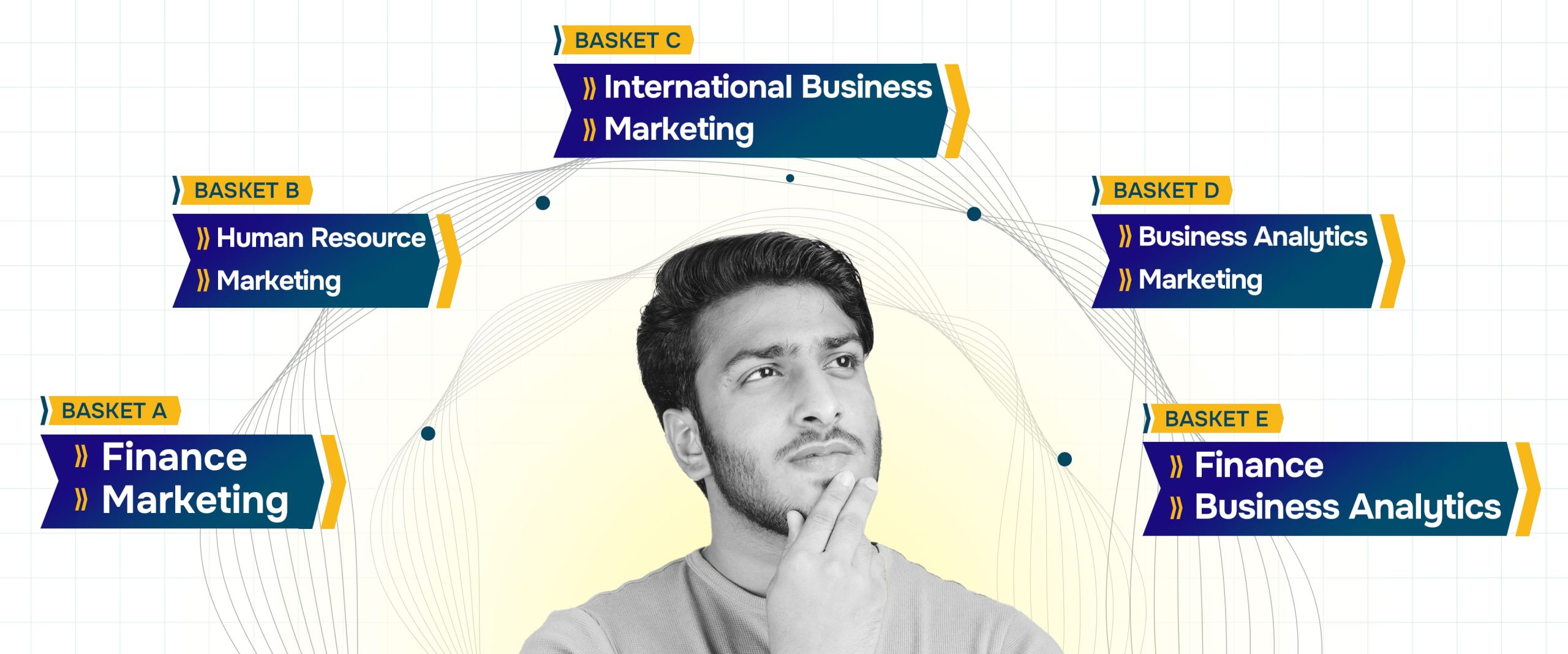 our learing scaled B. Tech. + MBA