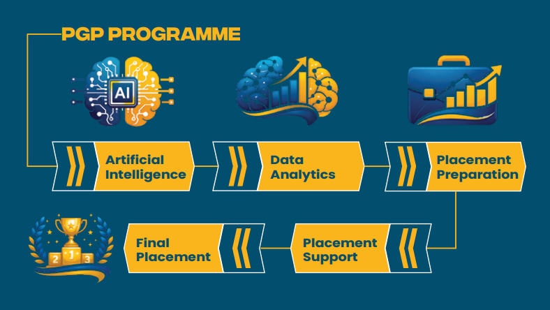 pgp PGP in AI & Data Analytics